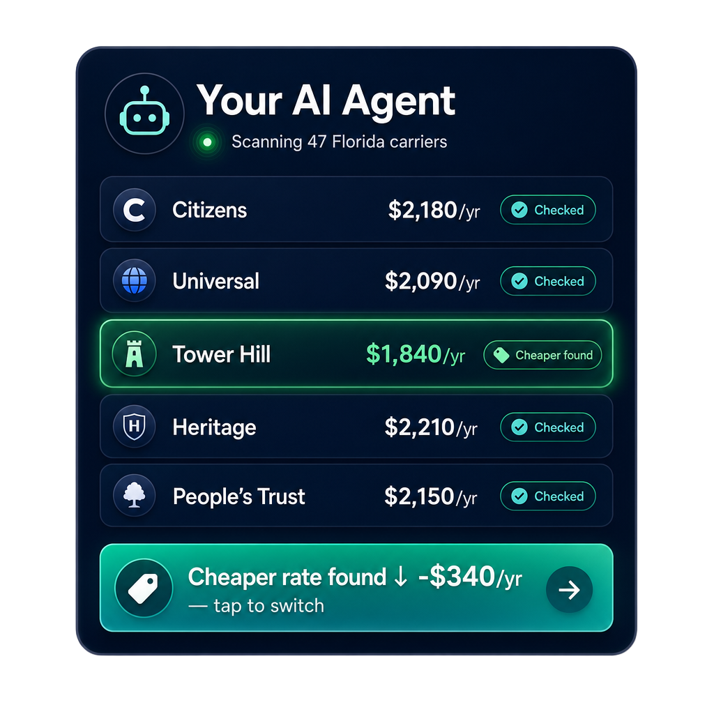 Your AI Agent dashboard scanning Florida home insurance carriers — Citizens, Universal, Tower Hill, Heritage, People's Trust — with a cheaper rate alert of -$340/yr